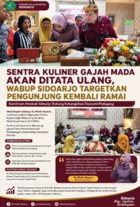 Wakil Bupati Sidoarjo Akan Tata Ulang Sentra Kuliner Gajah Mada, Targetkan Kebangkitan Ekonomi Pedagang