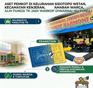 Dugaan Alih Fungsi Aset Pendidikan Jadi Warkop di Sidotopo Wetan Memanas, Warga Desak Transparansi dan Sanksi Tegas