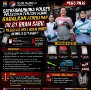 Belum Kapok! Residivis Asal Asem Rowo Kembali Ditangkap, Satresnarkoba Polres Pelabuhan Tanjung Perak Sita 89,81 Gram Sabu