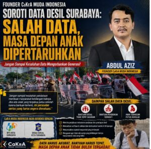 Founder CaKrA Muda Indonesia Soroti Gejolak Data Desil di Surabaya: Jangan Biarkan Kesalahan Data Mengorbankan Masa Depan Anak